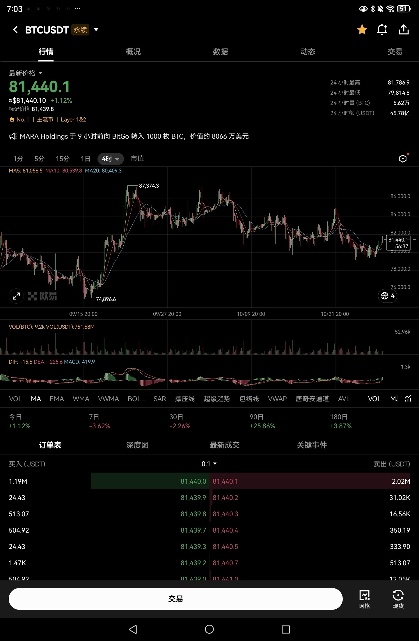 $BTC ：宏观流动性的“高倍放大镜”--币圈杨小姐(互动版)