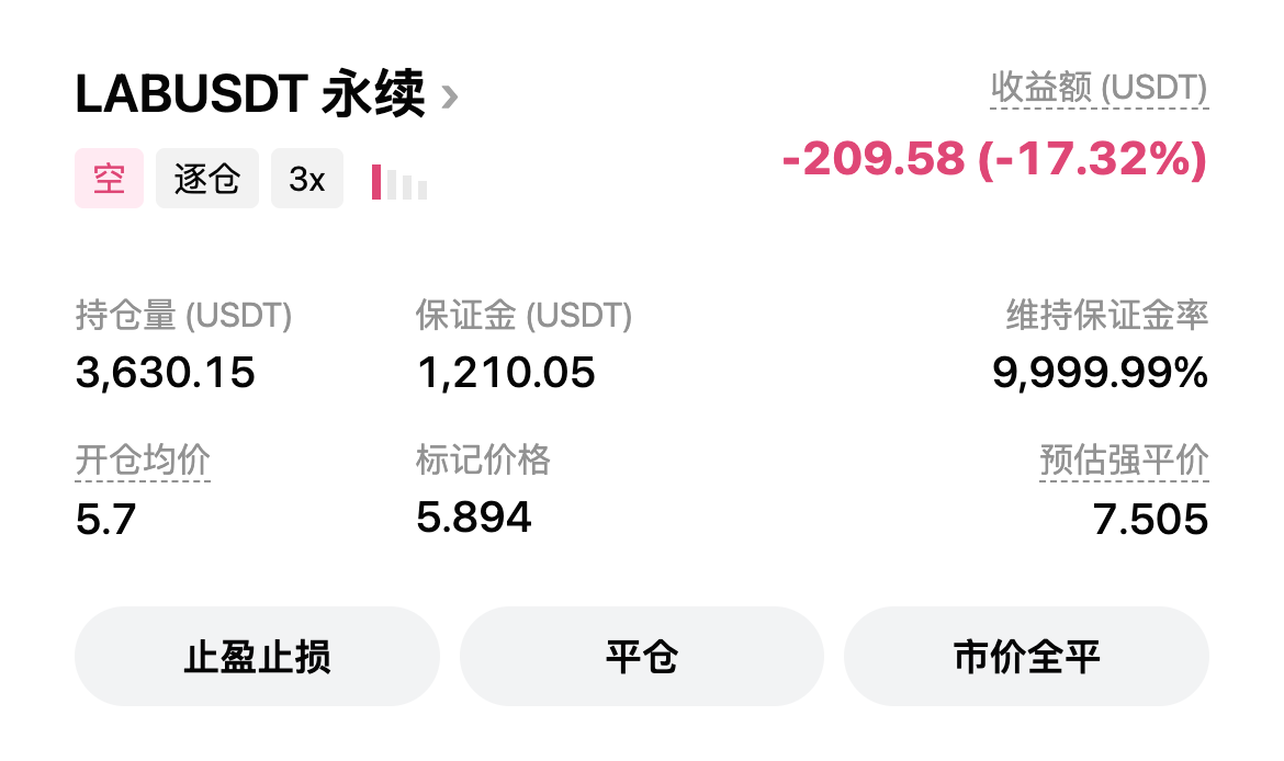 3倍杠杆追跌做多$LAB，这剧情我见过太多次了 暴跌后抄底，永远是最诱人的陷阱。--币圈阿六
