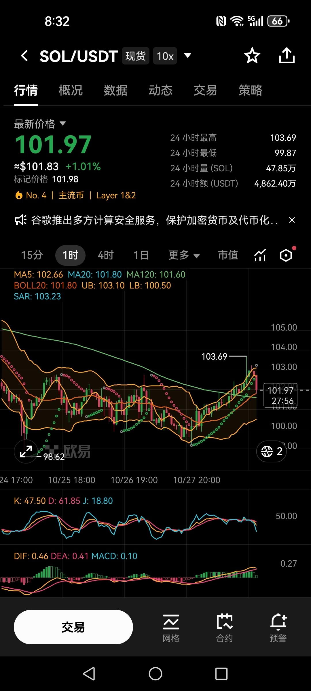 102美元的SOL，你慌了吗？--峰哥的交易日记