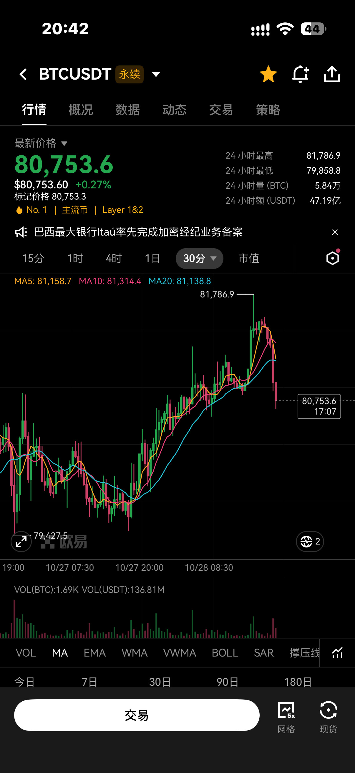 $BTC 行情打破箱体震荡 接下来来到关键节点是多是🈳10.28布局1分钟速看--淘金的黎晨