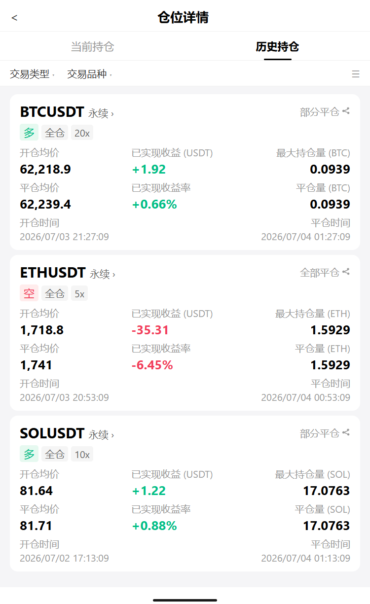 🚨 $BTC $62.2kk，24h+0.83%，空头埋完了！--飞驰人生探索者