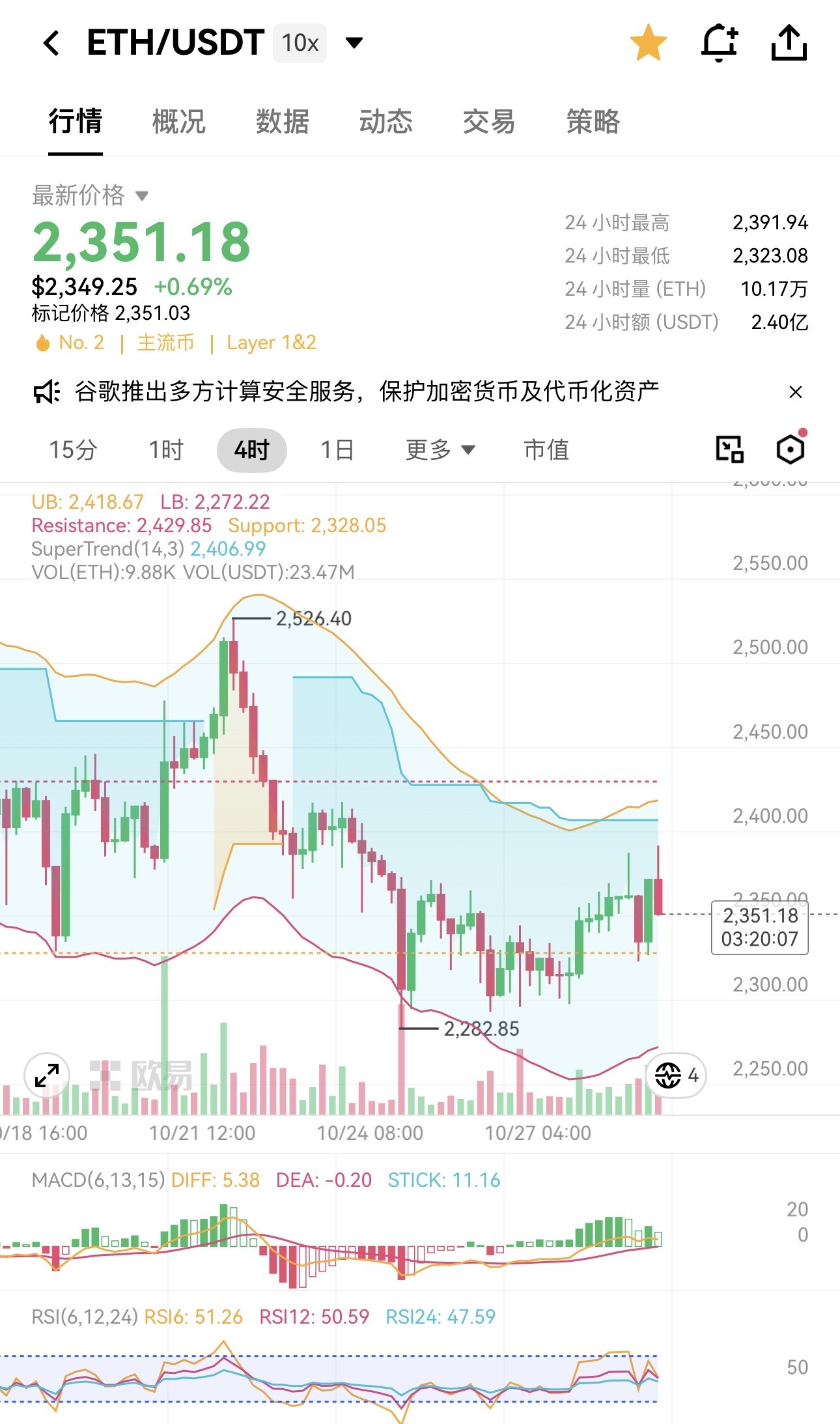 🚨凌晨4点半战报 | 消息落地就砸盘？--权衡利弊🐊（互动版）