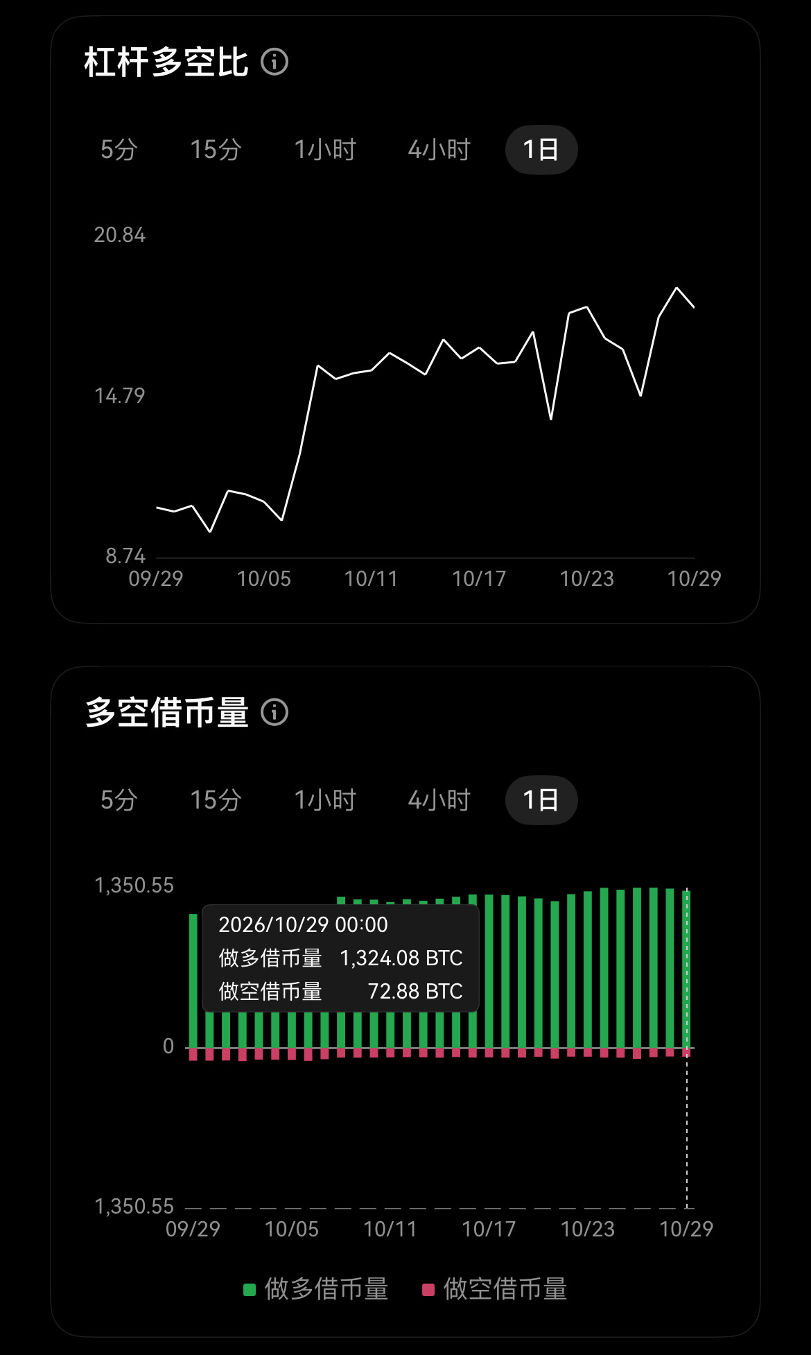 BTC、ETH、SOL主流动向！--囤币娶媳妇