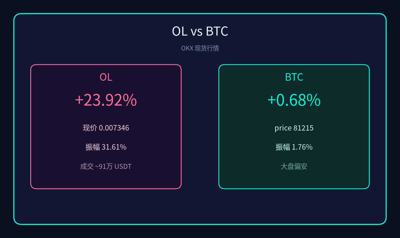 23.92% 对 0.68%。--川崎元
