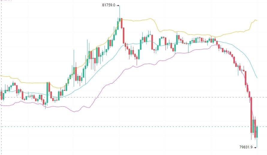 10.29大饼布局思路$BTC--顾知遥
