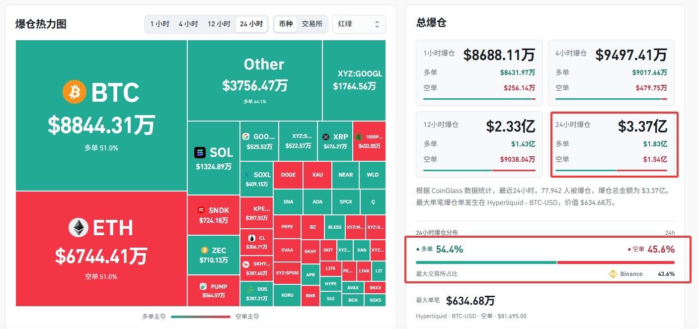 狠啊，还是太狠了，多空都没能幸免。--合约伊伊