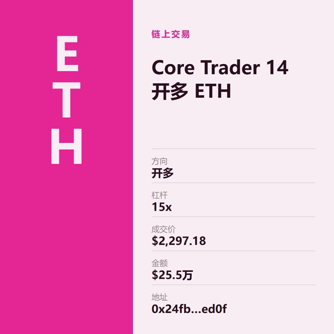 15倍杠杆，让我想到给自行车装火箭：想快点到公司，结果得先研究刹车😂。--Crypto大B哥