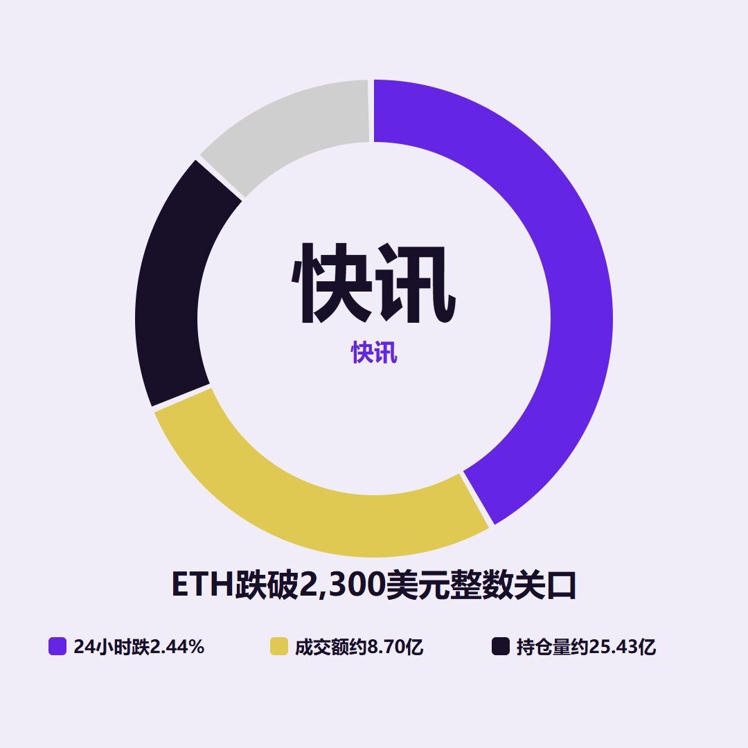 现在还在慢慢回本，看到下跌消息，心里还是会紧一下。--故渊（重仓版）