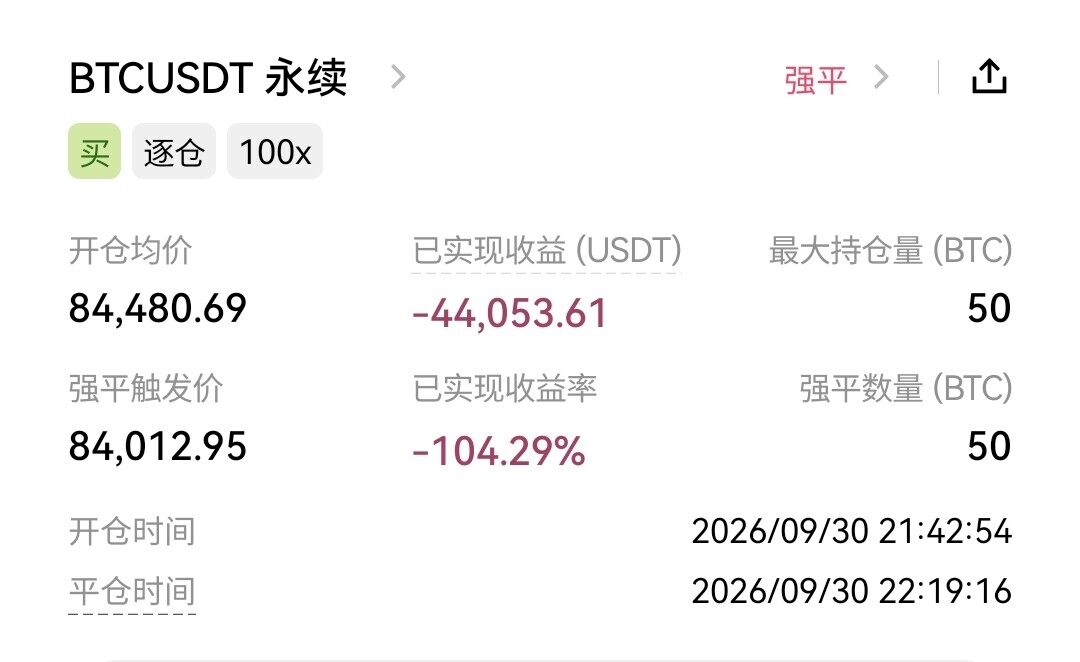 $BTC 彻底陨落了，做多亏，做空也亏！--马到功成6