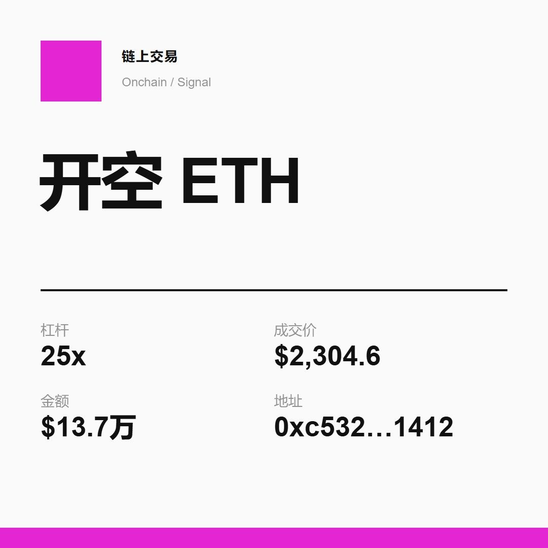 我看到高杠杆单，脑子里会自动弹出代码评审框：方向是业务逻辑，杠杆是运行参数。--浅酌w