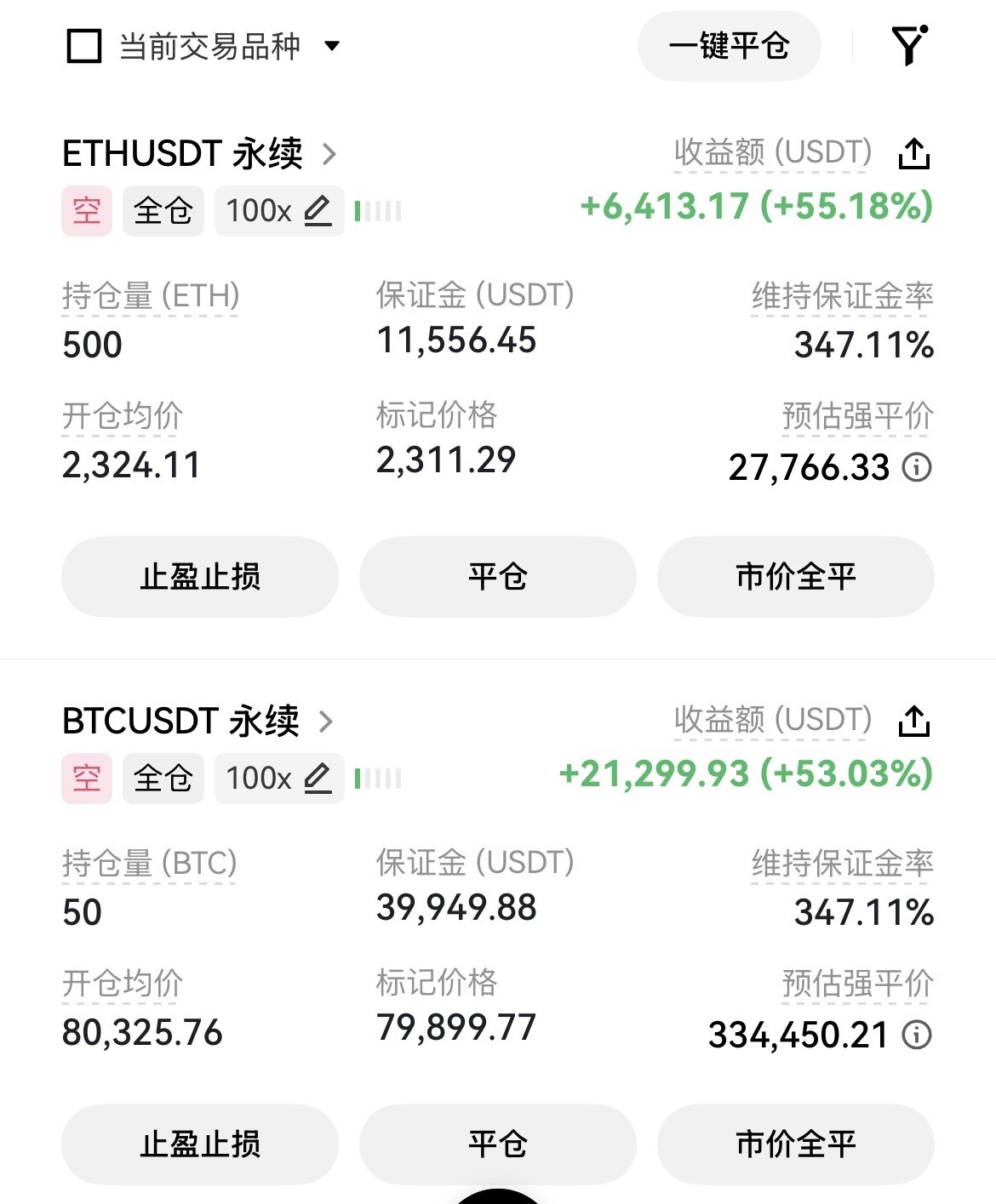 今天大盘双空齐发，$BTC 和$ETH 百倍杠杆稳稳收网，节奏完全拿捏。--加密交易员老陈