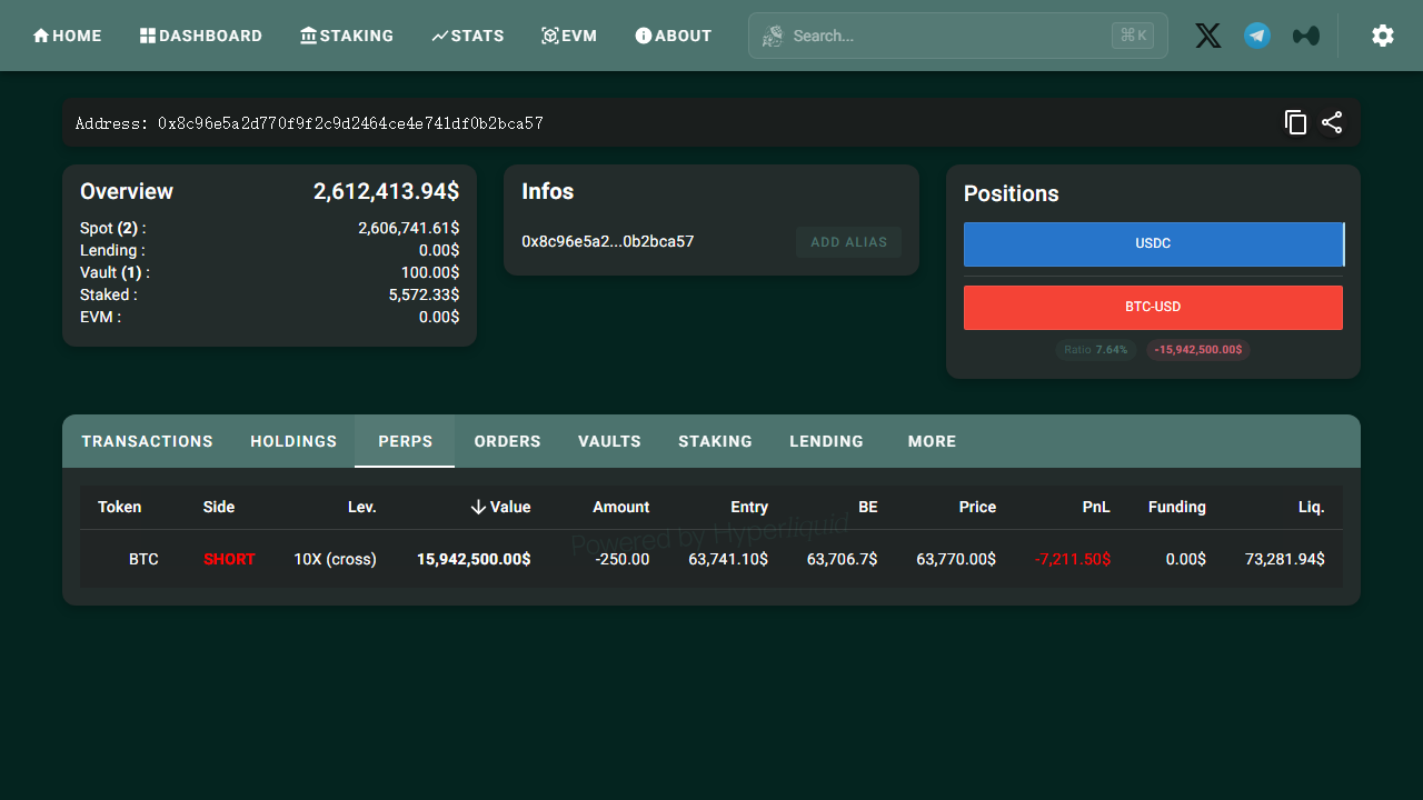 14分钟700笔，15.94M空单压向BTC，高CopyScore波段手开新仓--炒饼养家222