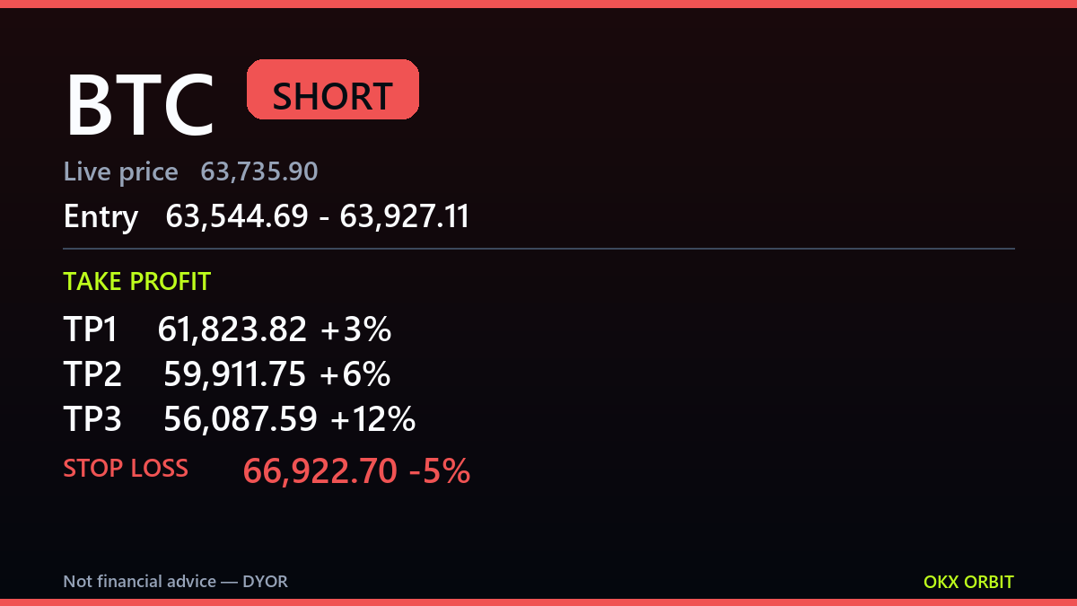 $BTC--Cold Thesis