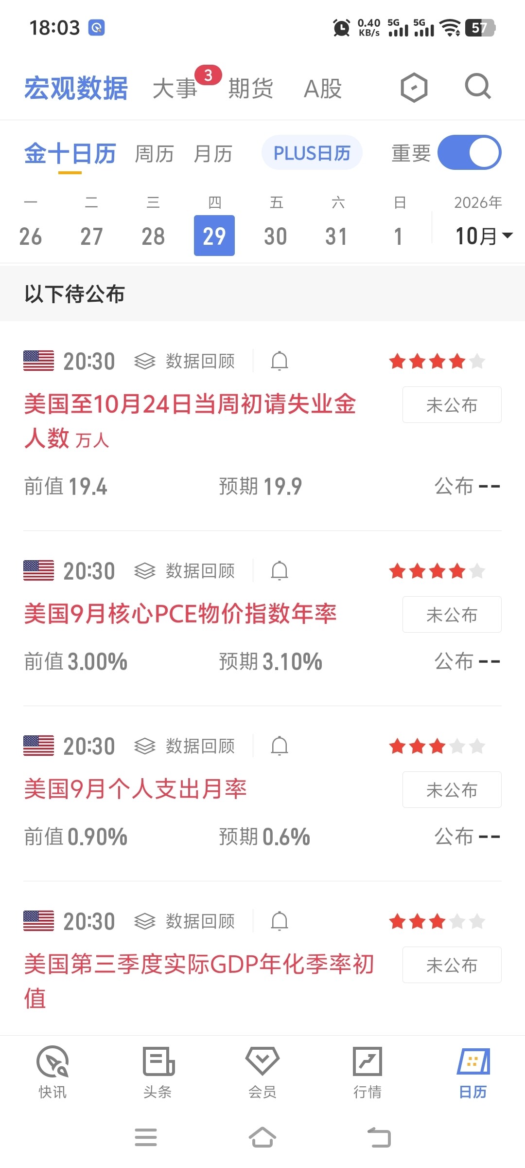 今晚20:30，几个数据同时公布，这是本周最凶险的半小时。--毕博士Kevin(现货➕合约)