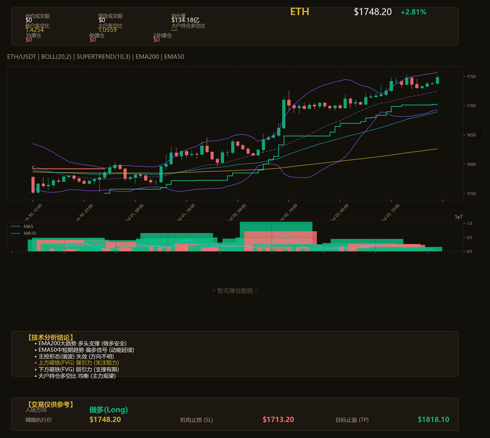 $ETH 娘希匹！--索罗哥-反指宗师