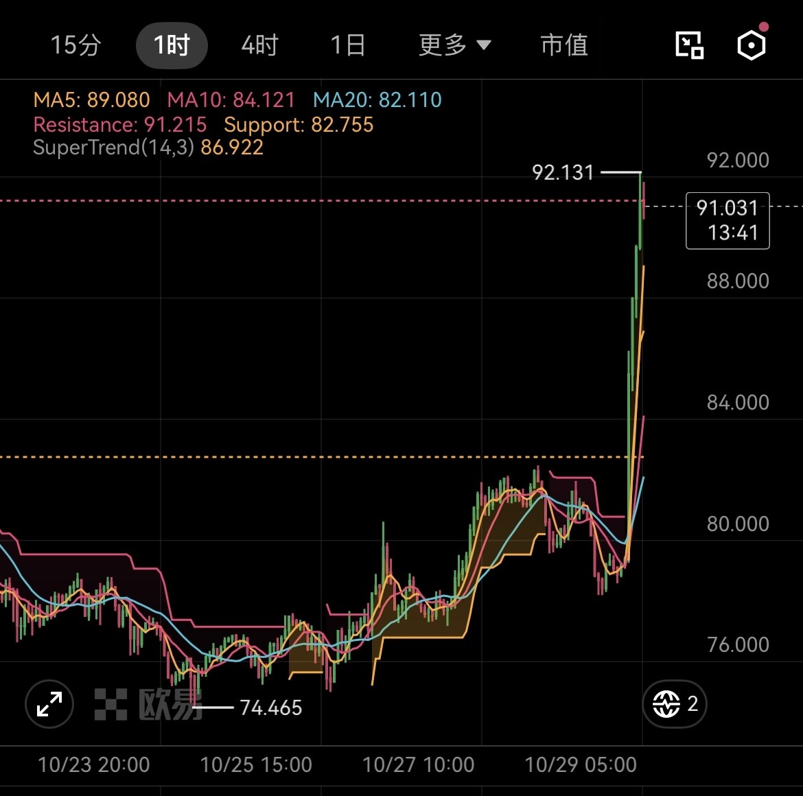 有没有老哥给讲讲，HYPE凭什么这么硬？--大杯柠萌