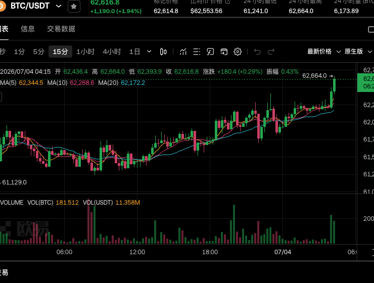 AI股抛售延续，半导体指数两日累跌11% $BTC这位置测试--华尔街之蛆。