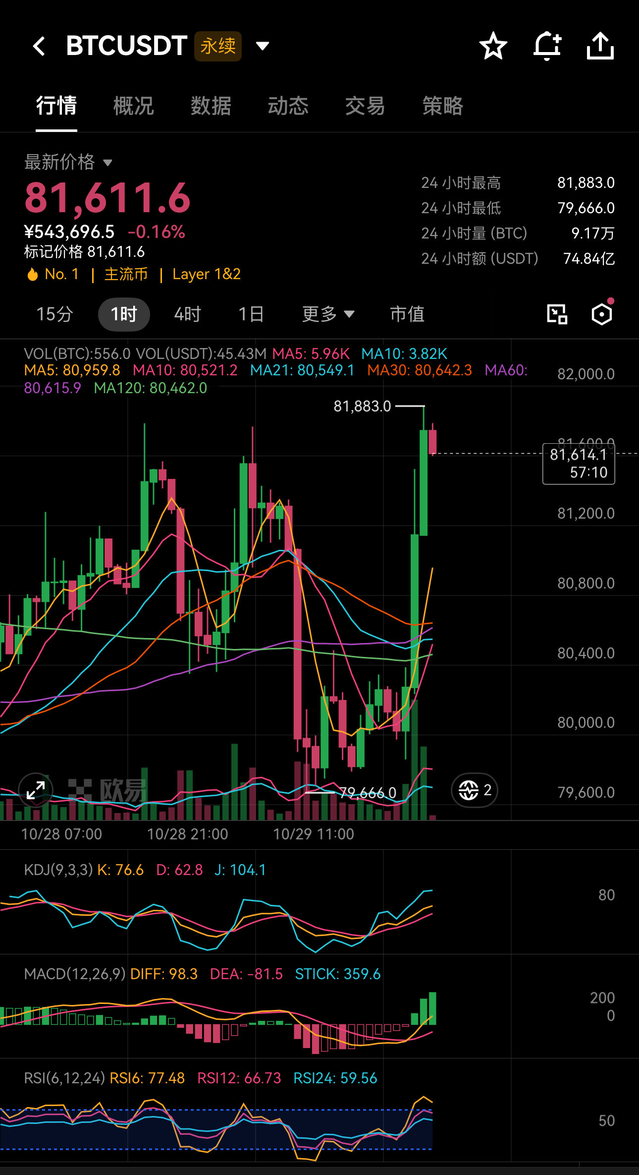 赶紧走了赶紧走了，woc爽死我了，灵机一动开的多，直接吃了700刀$BTC ，子账户提现了，爽死我了！--甜菜🦶易🦍小🐠