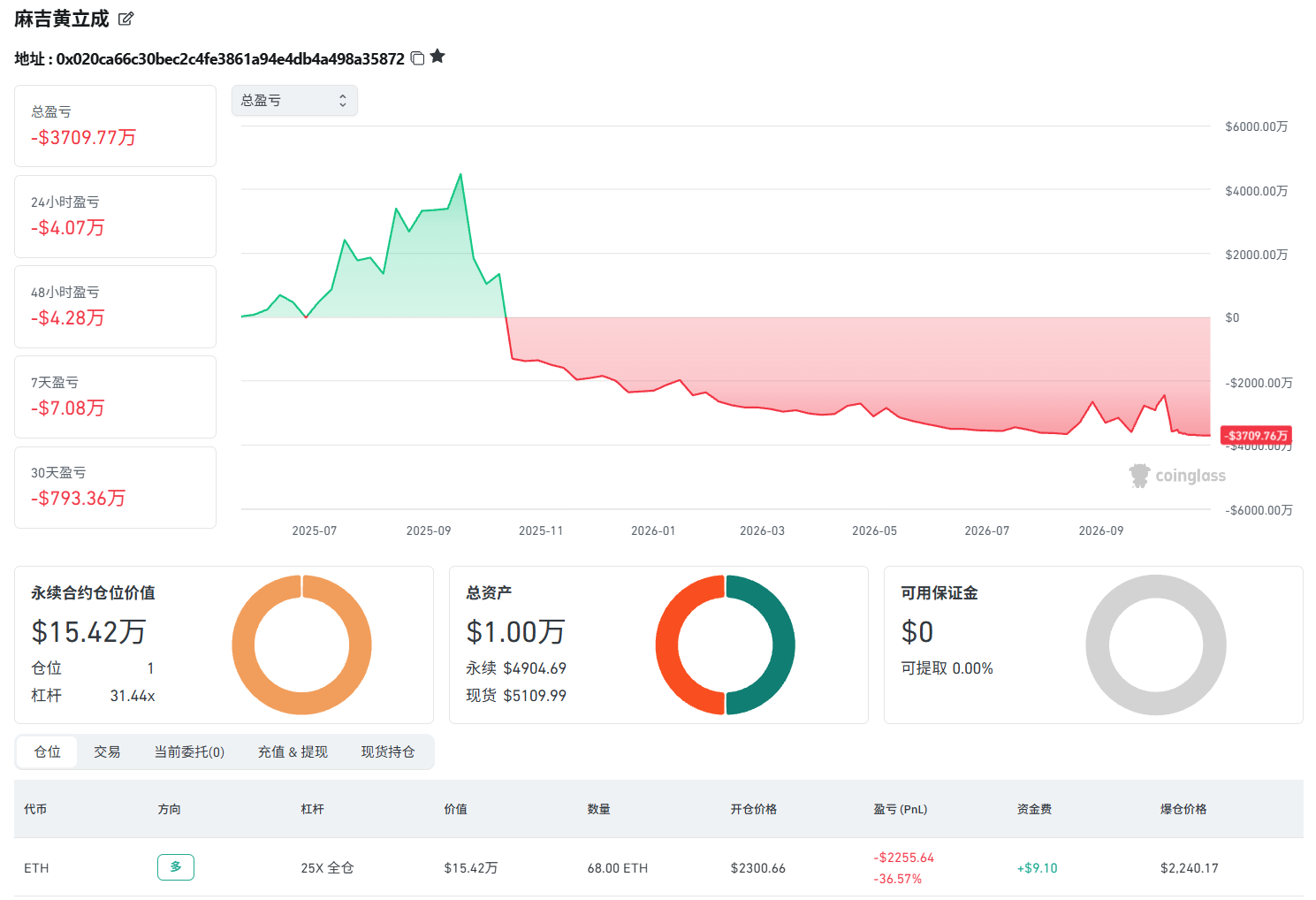 看着麻吉大叔的实盘图，真的让人心里一阵发酸。--鹰击长空2026
