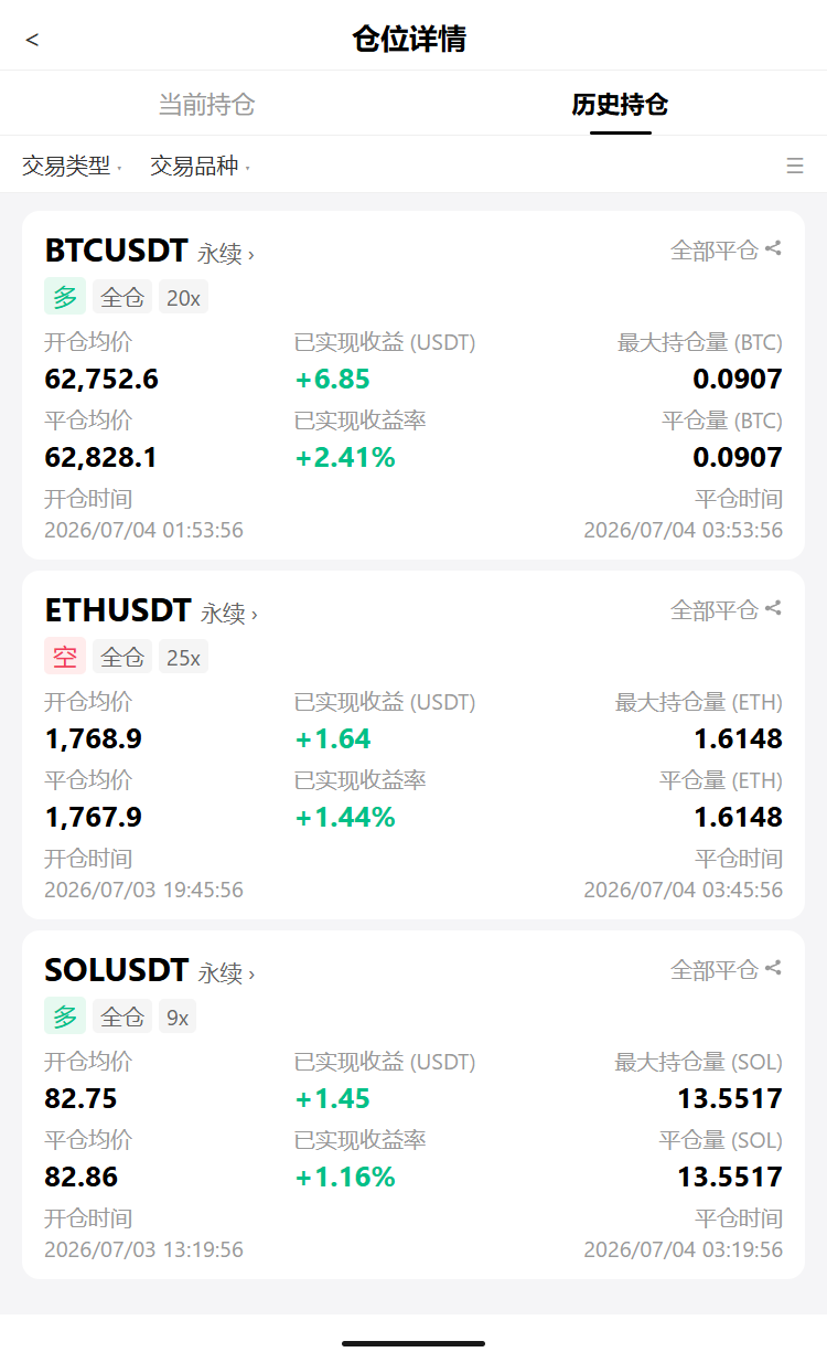 🔥$BTC $62.8kk拉飞，24h+2.05%，@还在空仓的兄弟--坚定不移的向阳