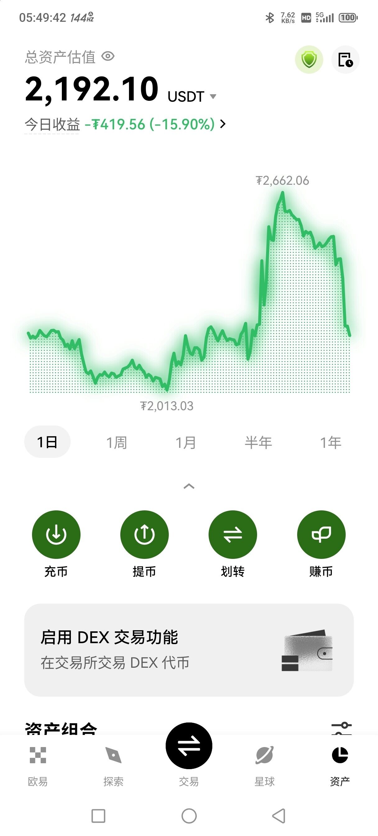 $ETH 昨晚以太真是神了，不得不怀疑自己被狗庄定点监控了。--来去之间Zzz