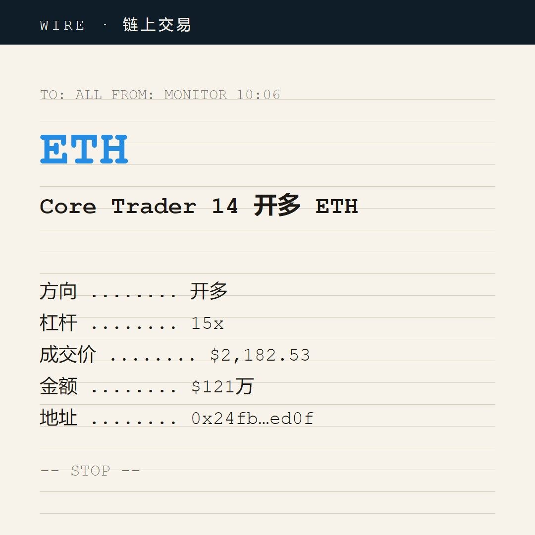 看到Core Trader 14用15倍杠杆开多555 ETH，不少人可能觉得大资金看涨，方向更可信。--歪文