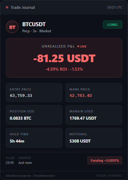 凌晨3点，$BTC突然放量，老玩家都知道这意味着什么——大动作要来了--木木交易员