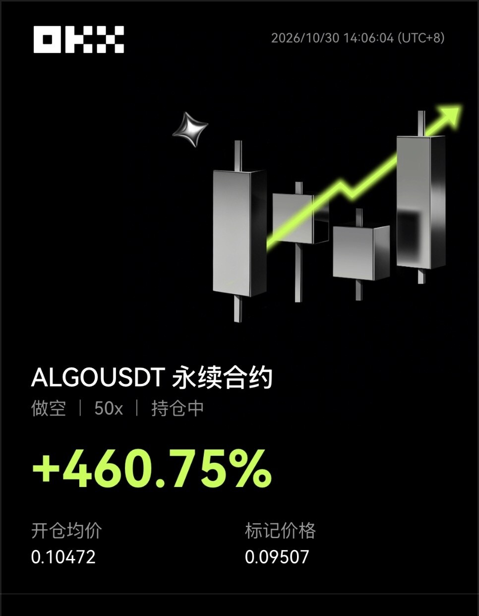 0.10472空$ALGO ，标记0.09507，五十倍+460.75%。--暮云夕落