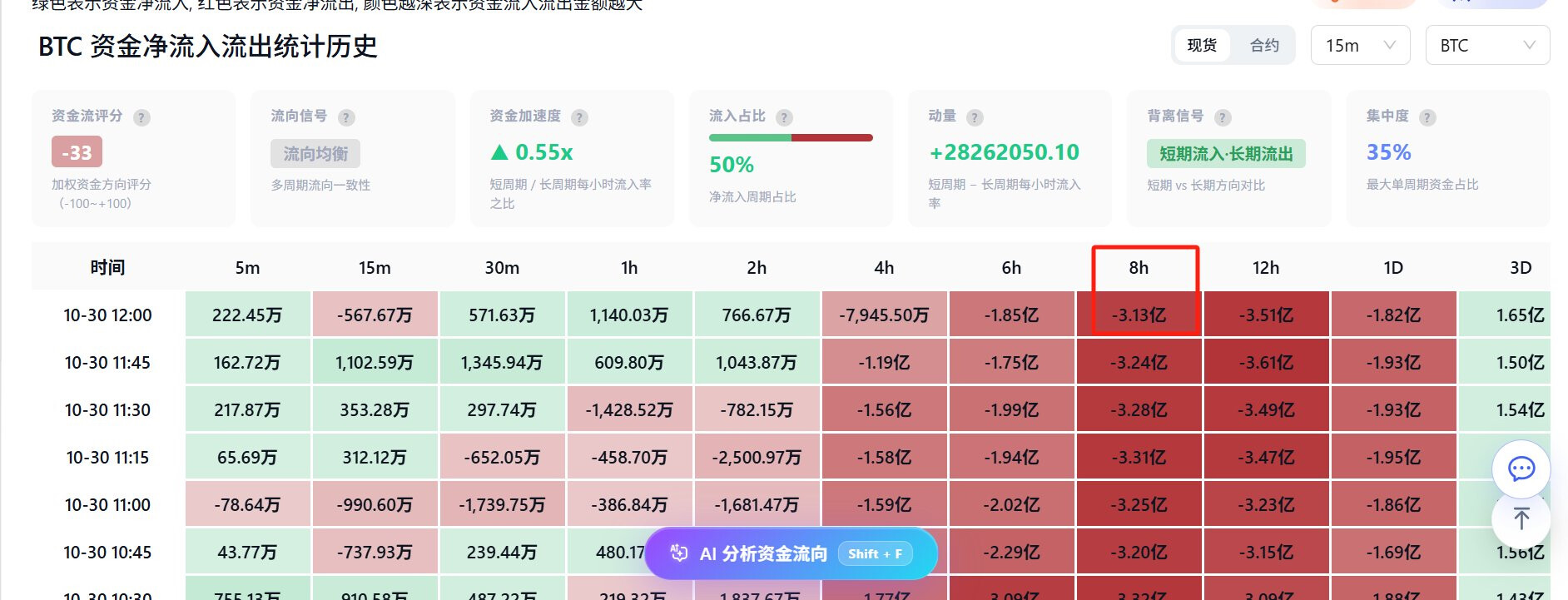 被盗后，比特币还有多少下跌空间？--冯宝宝在烤红薯