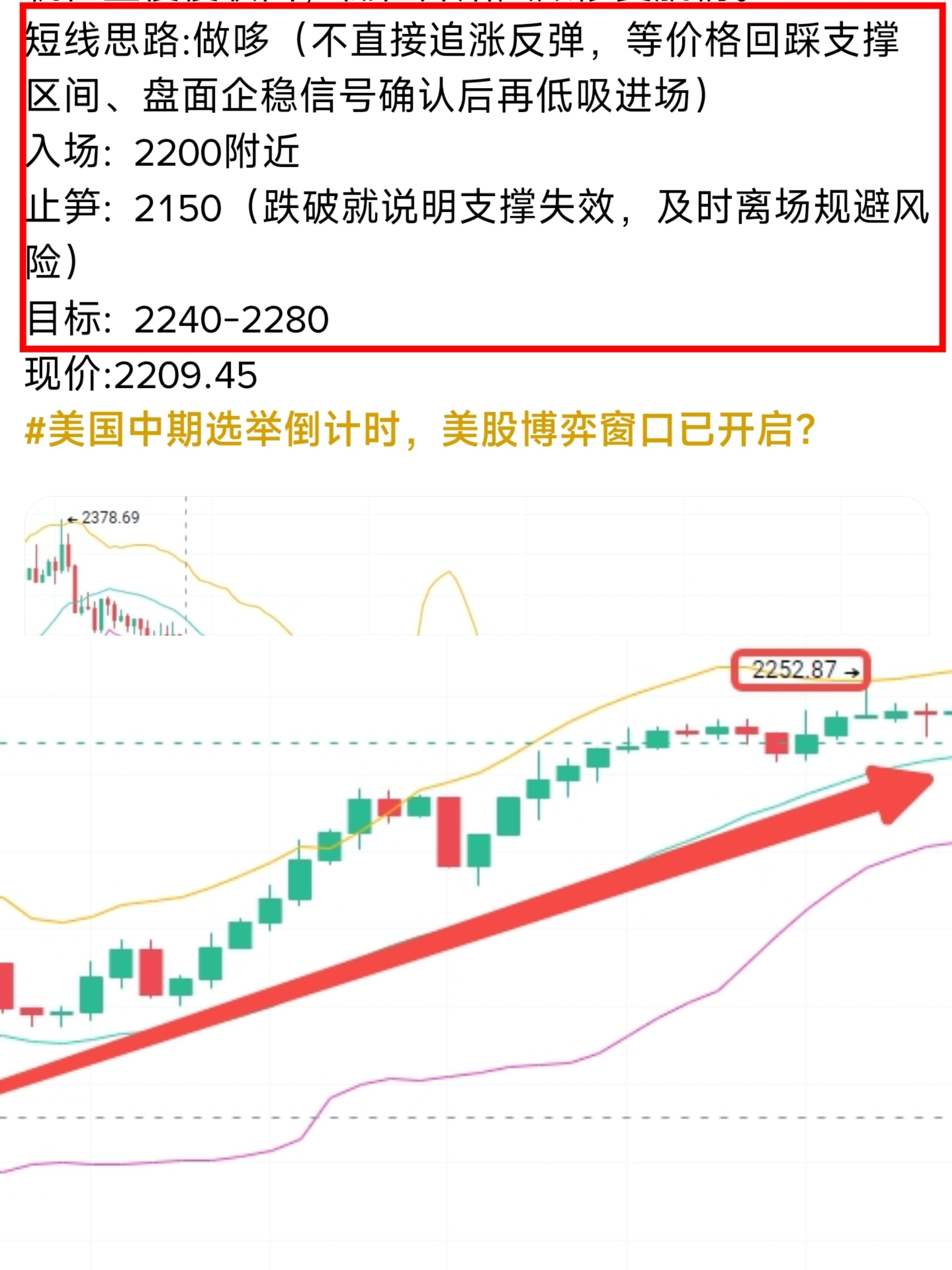 昨晚磐面上演一波剧烈反转，大饼冲高到81900附近之后哆头力量快速衰竭，航情迎来一轮急促跳水，一路向下回踩，最低触及76444。--顾知遥