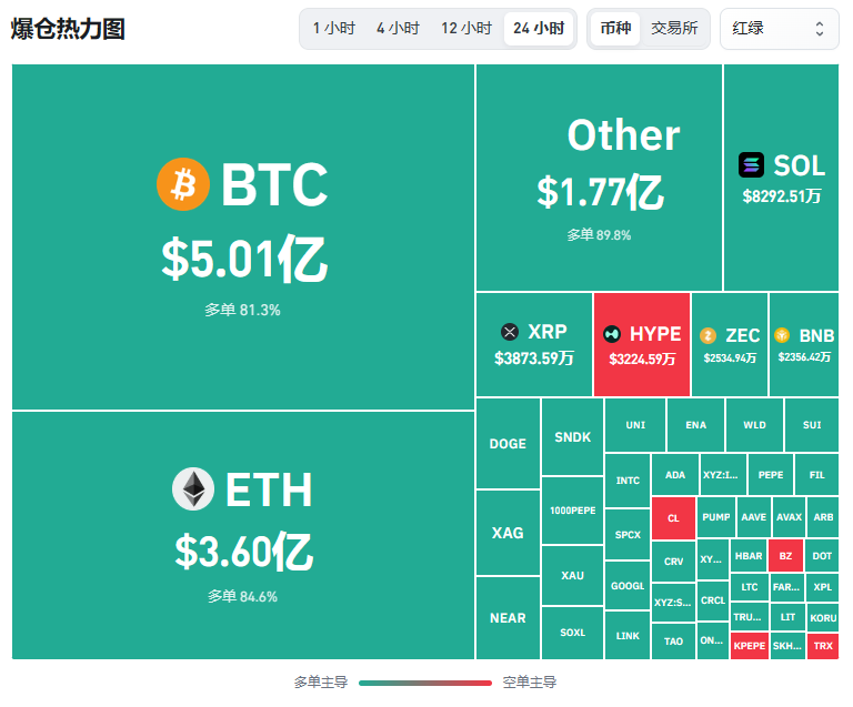 9亿美金灰飞烟灭，昨晚抄底的都哭了 !--橙子姐姐、