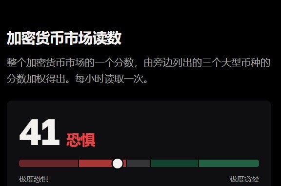市场慌了，但BTC和ETH的恐惧根本不在一个层级😱--楠枫（进厂版）