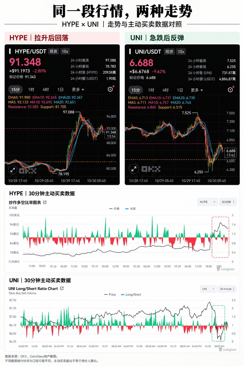 BTC 越跌越有人抄底，HYPE 越涨越有人做空！--jamboochuuu