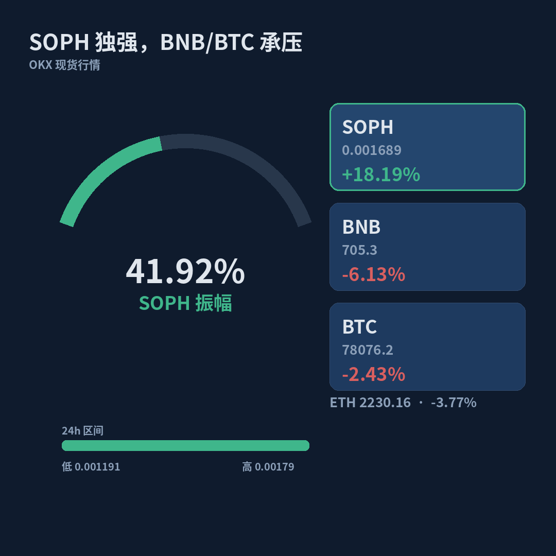 18.19% 对 -6.13%，放在同一张行情列表里，有点晃眼。--川崎元