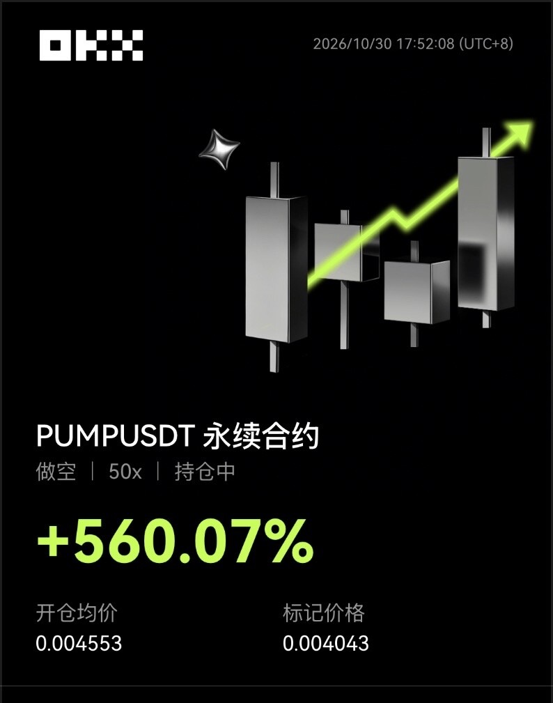 $PUMP 做空，50x，开仓0.004553至标记0.004043，浮盈+560.07%。--海辰66