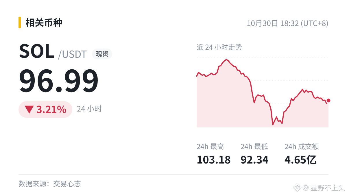 刚止损，它就涨回来，这一下你接不接？--星野不上头