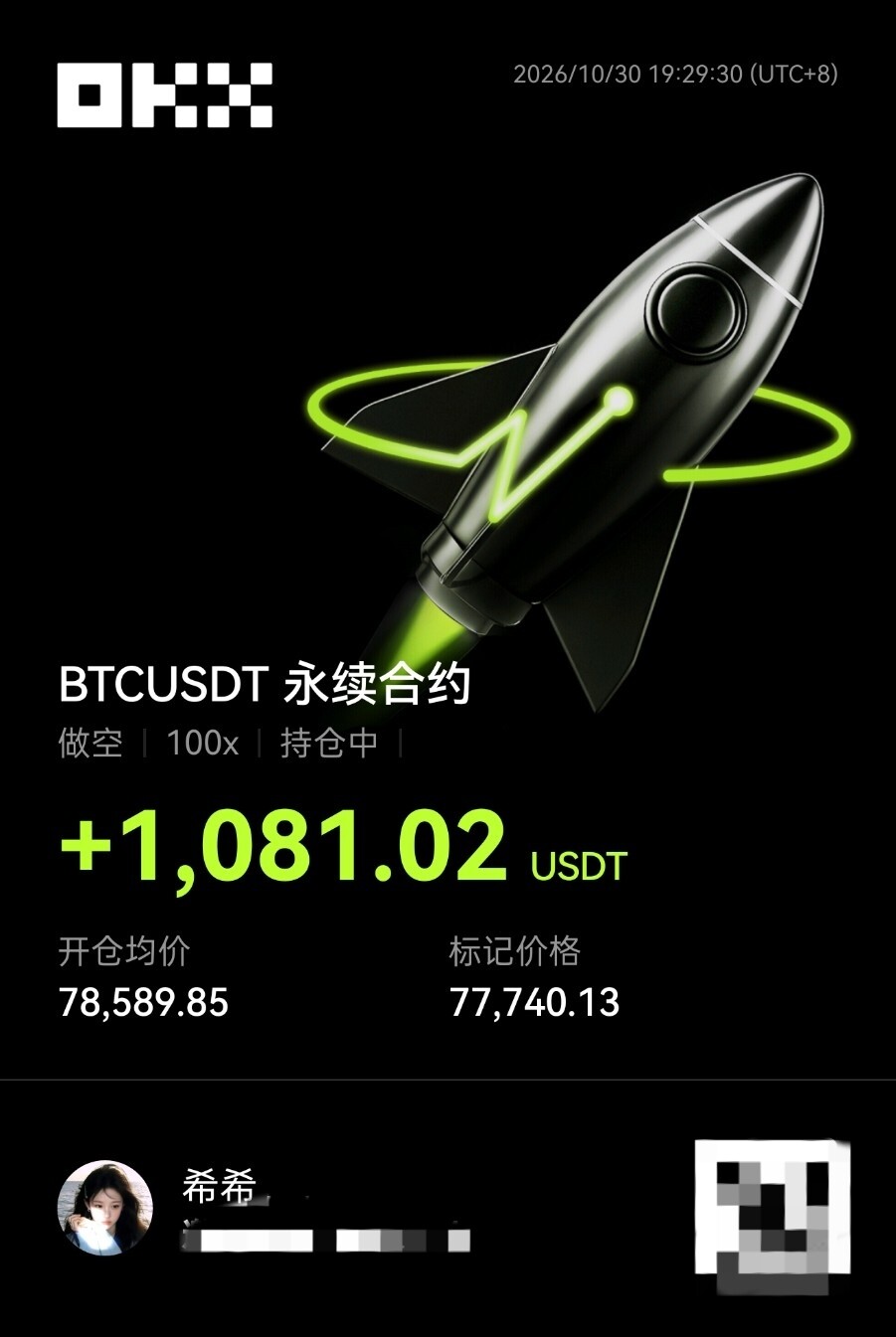 今天没怎么盯盘，结果$BTC 这单100x空单反而给了惊喜。--希希，，