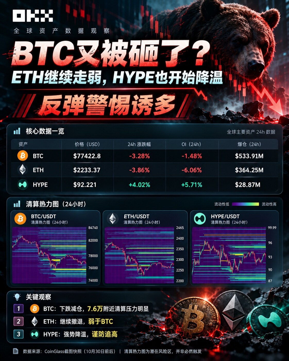 BTC又被砸了！--作手陈陈