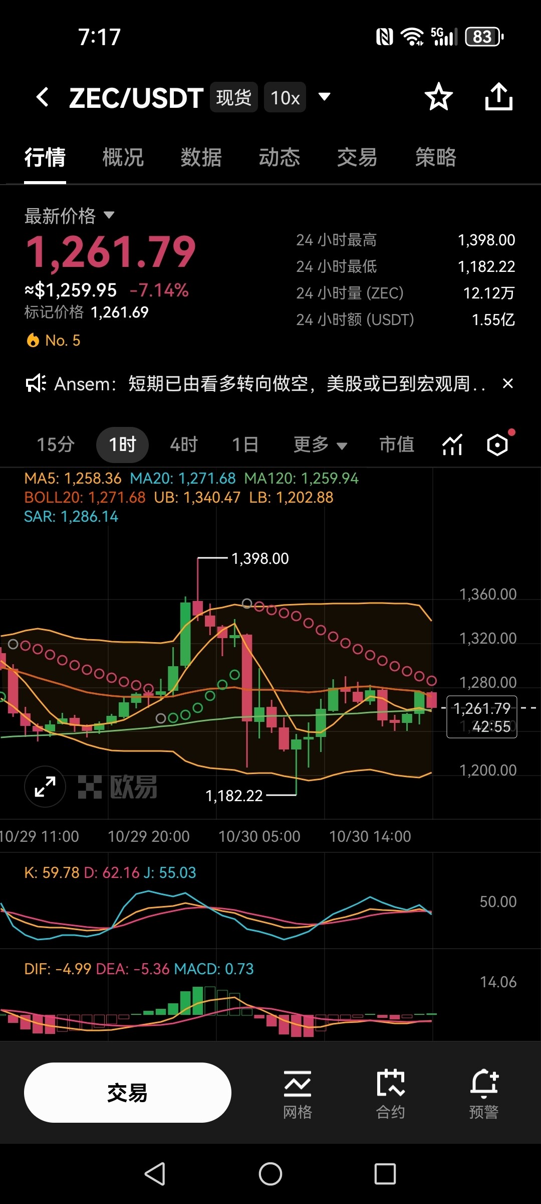 1270美元的ZEC，你是上车还是看戏？--峰哥的交易日记