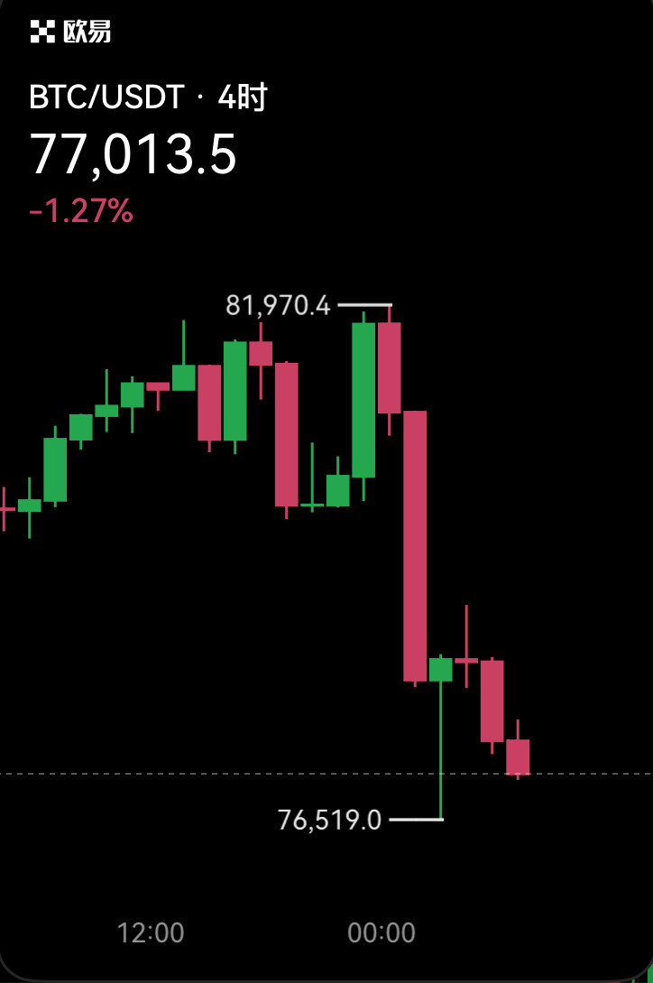 大饼$BTC 、二饼$ETH 这走势，我越来越担心大的就要来了！--十老师研究所