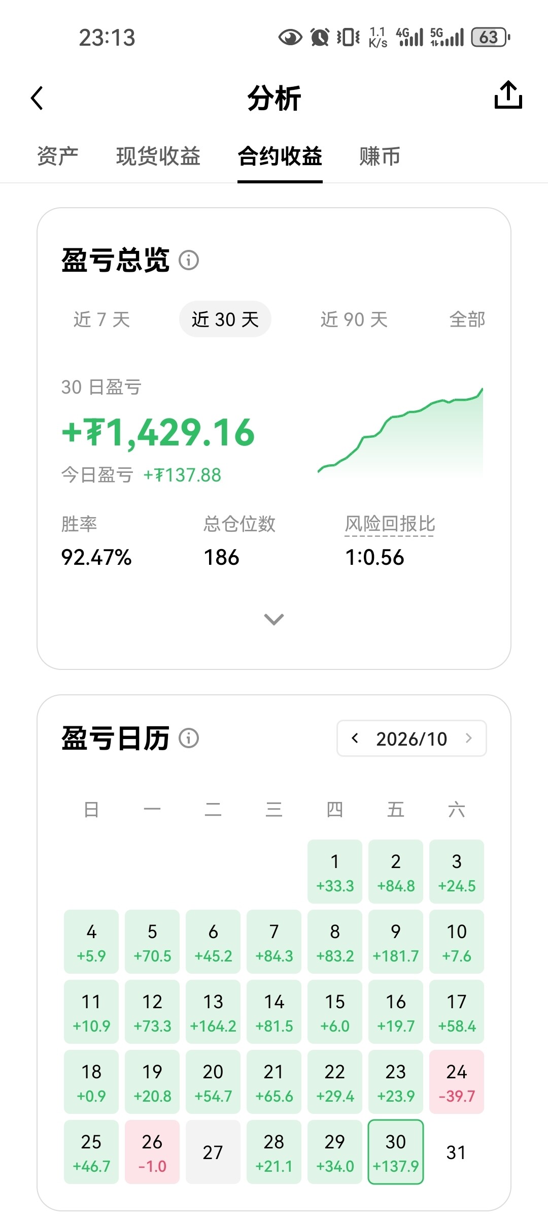 $BTC $ETH 这个月暂时挣了1400刀，8000多块，马上11月份了，能做到和上班一样的收入我很满足了，再接再励--Btc张土木