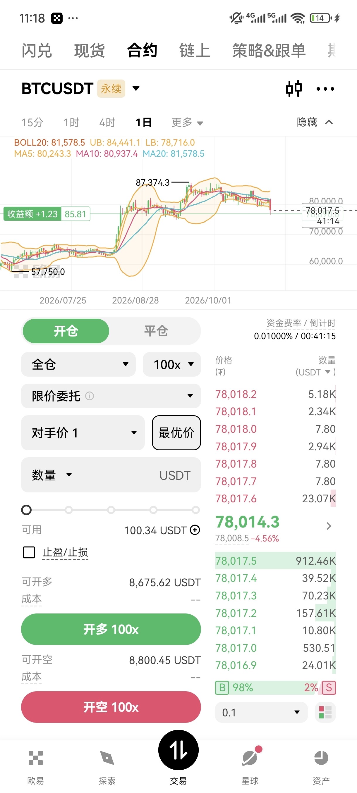 复盘：为什么很多人会死于昨晚的这场波动！--扛过牛熊的金钱豹