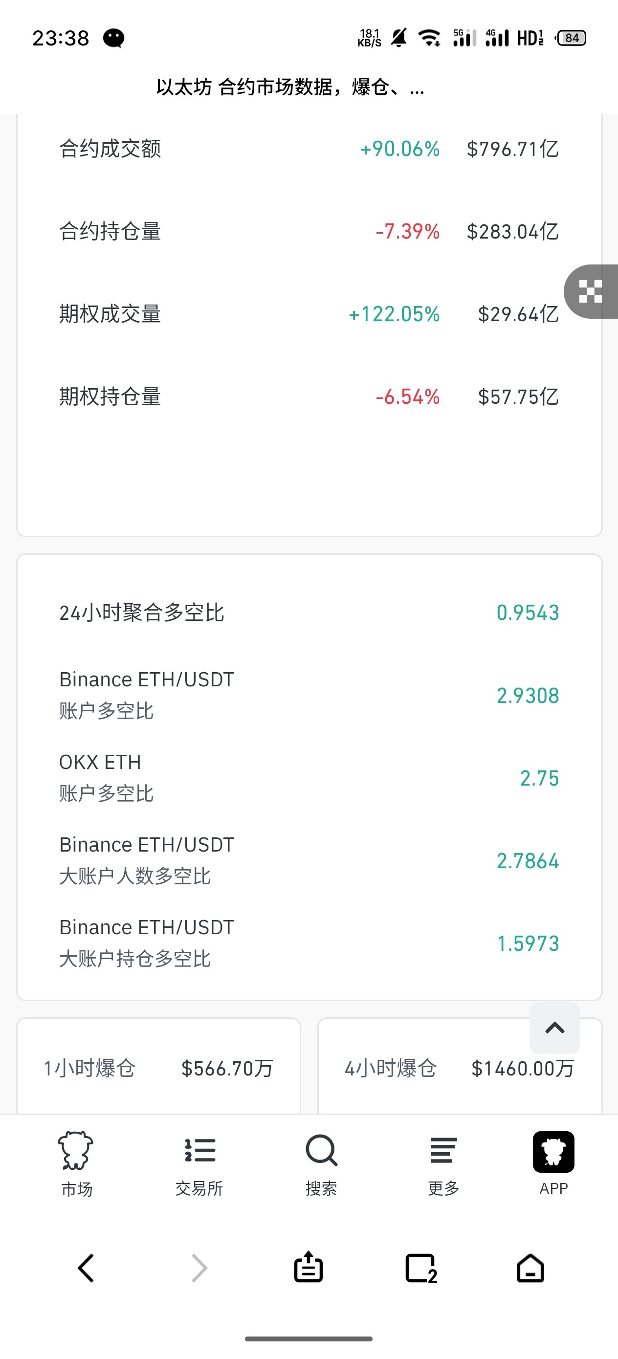 $ETH 现在跌得像一台死机的破电脑。--和绅