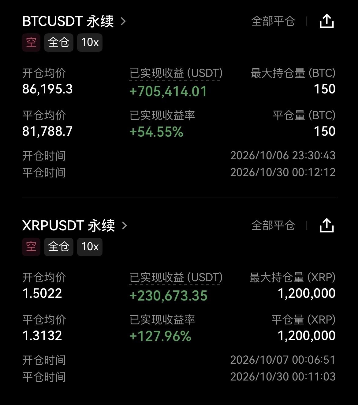 📌十老板百万空单获利离场，老空头策略切换--阿夏夏夏夏