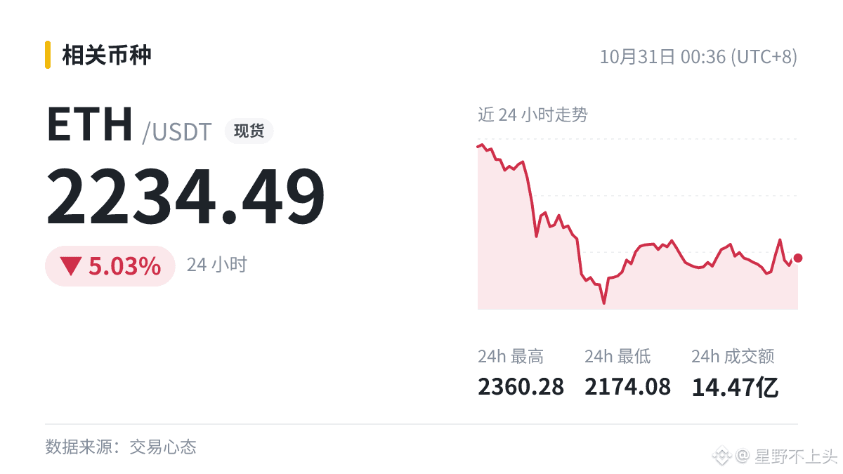 挂单差一点没成交，后来一路涨走，你会把它算成一次失误吗？--星野不上头