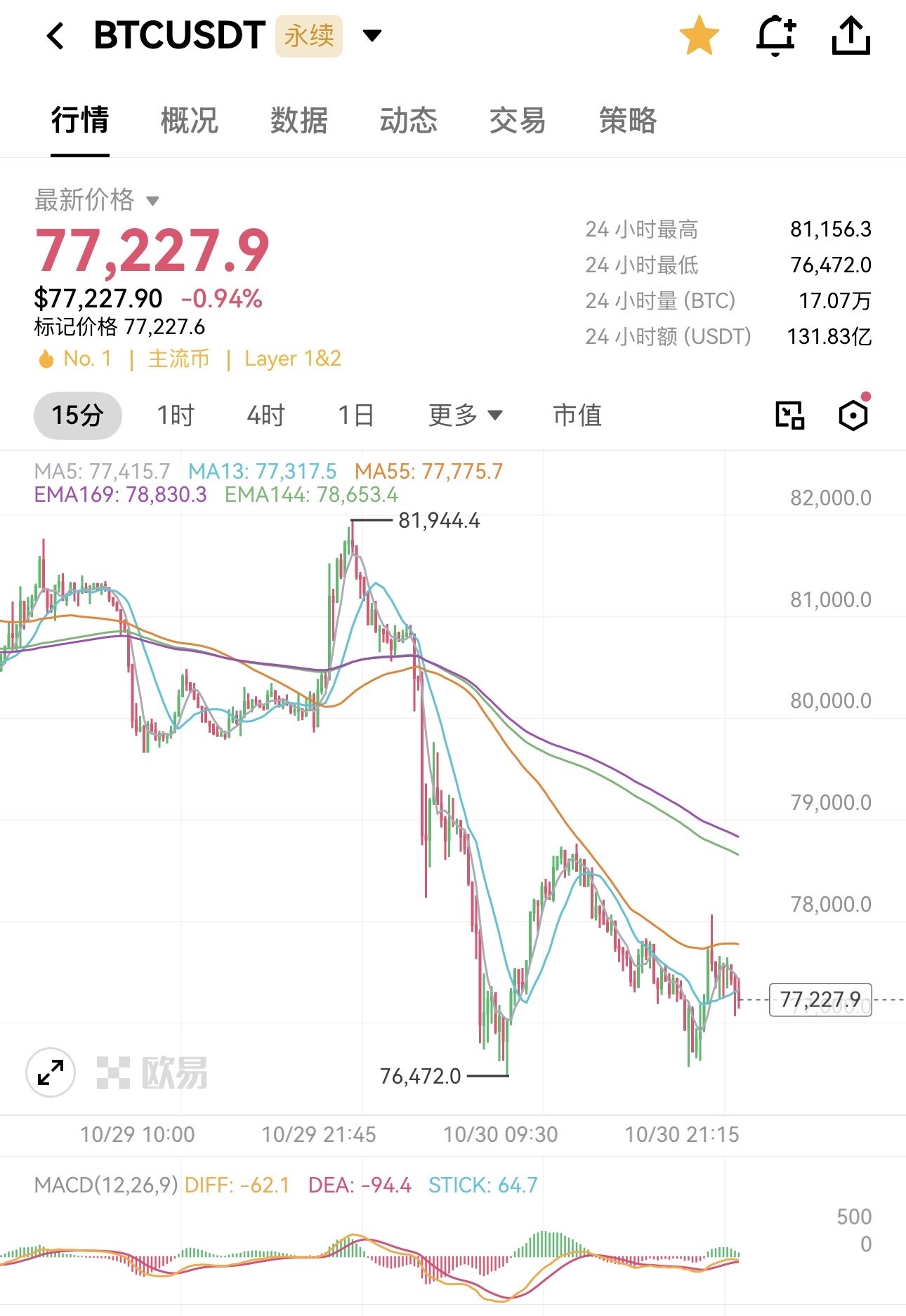 这币圈是真经不起折腾啊--比特帝剧本哥