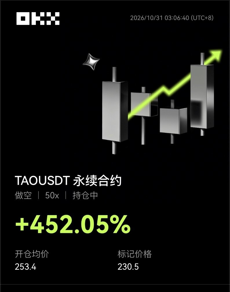 开仓价253.4几乎精准踩在恐慌段顶部，这份手感确实毒辣。--海辰66