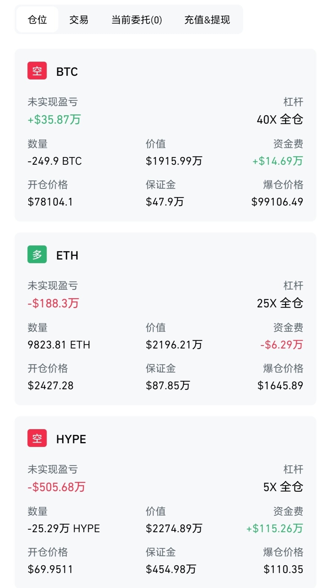 多空同时押注，麻吉大哥这套对冲仓位太难了--夺竿秋