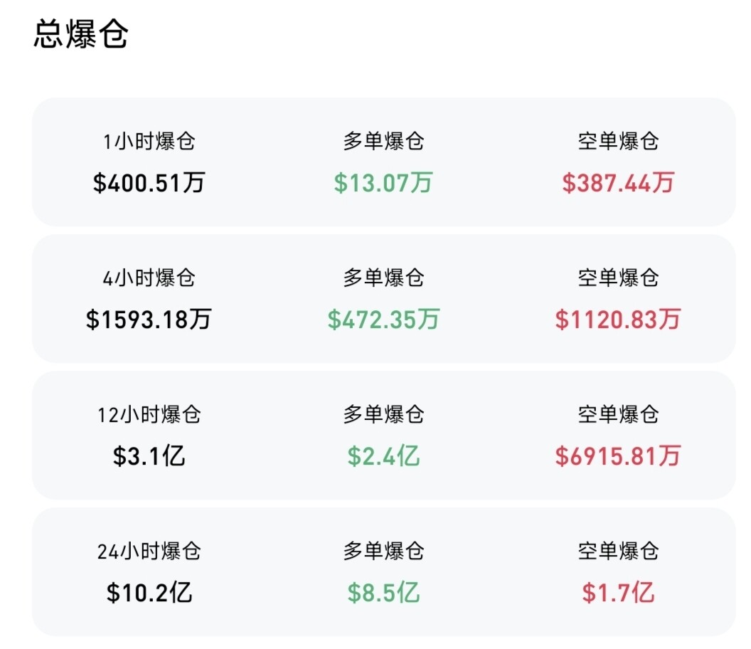 都抄底了吗，反正我抄底了，希望这会不是半山腰看风景，主要还是大饼二饼。--喵一杯