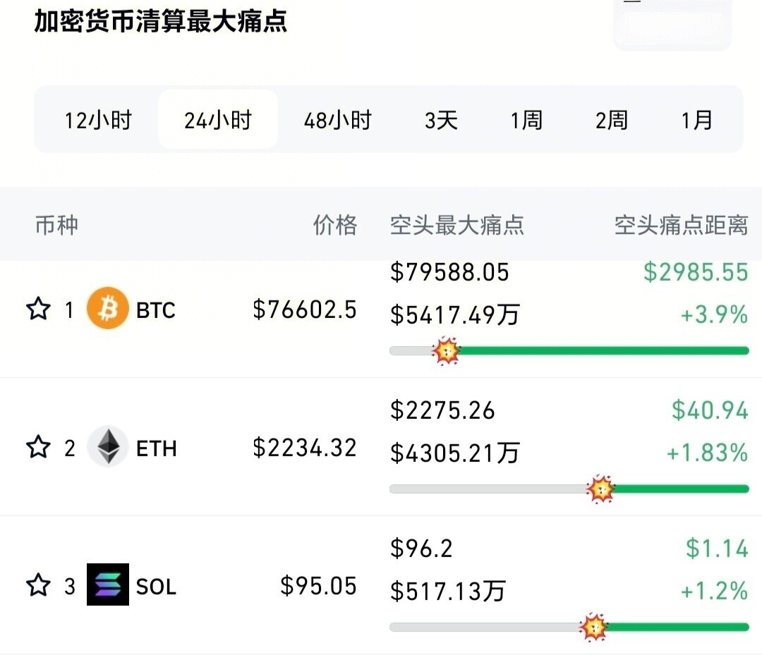 多空绞肉机开启：BTC下方埋雷，主力双向收割剧本浮现--麋鹿乱撞🦌【互动版】